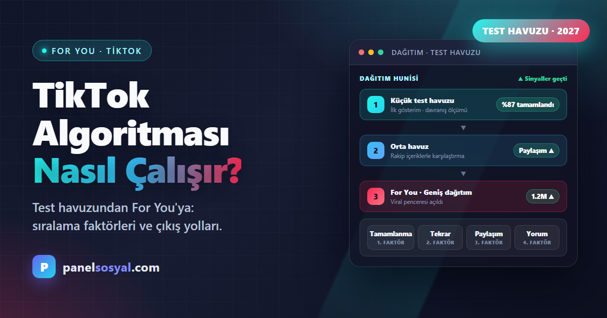 TikTok Algoritması 2027: For You Sayfasına Çımanın Yolları
